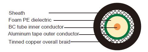 ACCL (ALMR) 900 ACCL (ALMR) 900